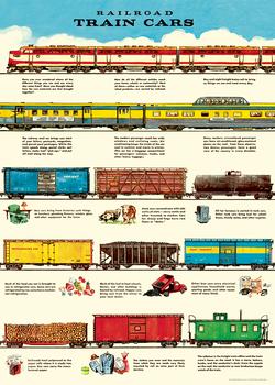 Poster - Railroad Train Cars